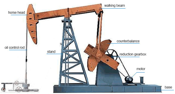 Donkey Pumping Unit